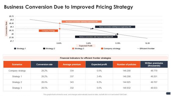 Business Pricing Model Business Conversion Due To Improved Pricing Strategy Structure PDF Business Pricing Model Business Conversion Due To Improved Pricing Strategy Structure PDF