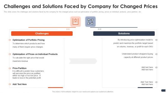 Business Pricing Model Challenges And Solutions Faced By Company For Changed Prices Ppt Gallery Example File PDF