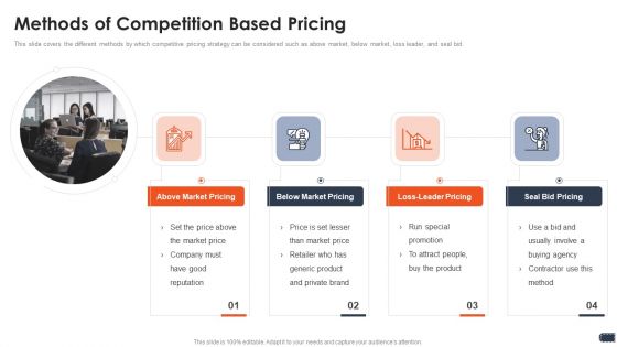 Business Pricing Model Methods Of Competition Based Pricing Ppt Show Gallery PDF