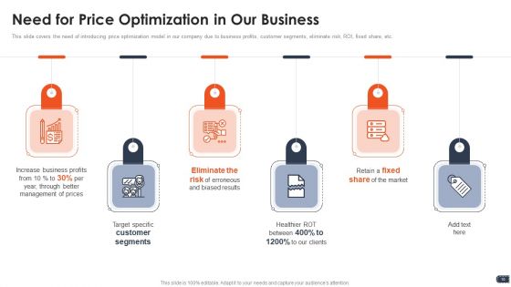 Business Pricing Model Ppt PowerPoint Presentation Complete Deck With Slides