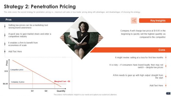 Business Pricing Model Ppt PowerPoint Presentation Complete Deck With Slides