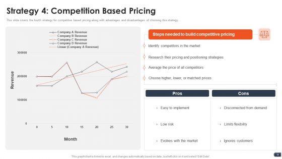Business Pricing Model Ppt PowerPoint Presentation Complete Deck With Slides