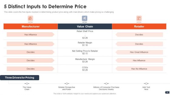 Business Pricing Model Ppt PowerPoint Presentation Complete Deck With Slides