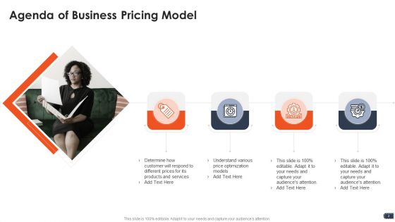 Business Pricing Model Ppt PowerPoint Presentation Complete Deck With Slides