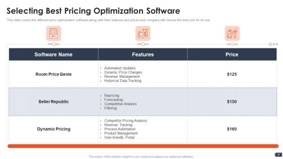 Business Pricing Model Ppt PowerPoint Presentation Complete Deck With Slides
