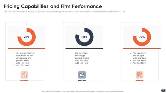 Business Pricing Model Ppt PowerPoint Presentation Complete Deck With Slides