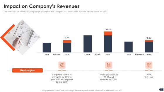 Business Pricing Model Ppt PowerPoint Presentation Complete Deck With Slides