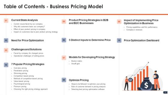 Business Pricing Model Ppt PowerPoint Presentation Complete Deck With Slides