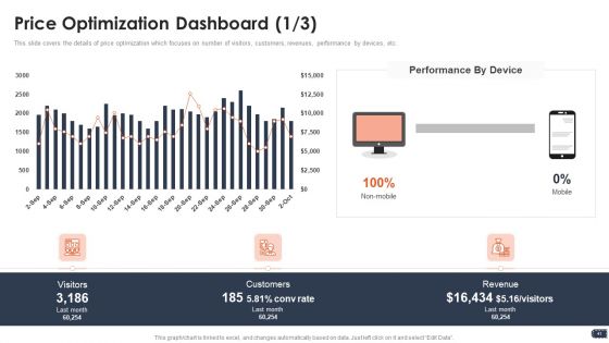 Business Pricing Model Ppt PowerPoint Presentation Complete Deck With Slides