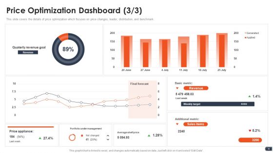 Business Pricing Model Ppt PowerPoint Presentation Complete Deck With Slides