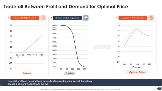 Business Pricing Model Ppt PowerPoint Presentation Complete Deck With Slides