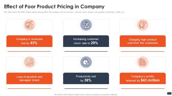 Business Pricing Model Ppt PowerPoint Presentation Complete Deck With Slides