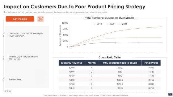 Business Pricing Model Ppt PowerPoint Presentation Complete Deck With Slides