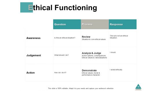Business Principles Ppt PowerPoint Presentation Complete Deck With Slides