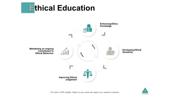Business Principles Ppt PowerPoint Presentation Complete Deck With Slides