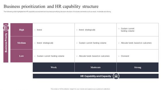 Business Prioritization And HR Capability Structure Rules PDF