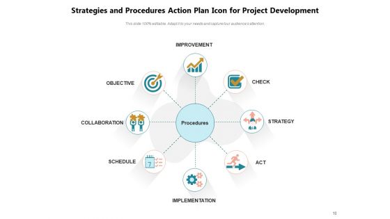 Business Procedure Symbol Procedures Development Ppt PowerPoint Presentation Complete Deck