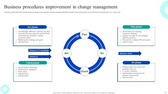 Business Procedures Improvement Ppt PowerPoint Presentation Complete Deck