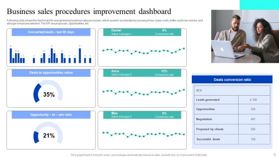 Business Procedures Improvement Ppt PowerPoint Presentation Complete Deck