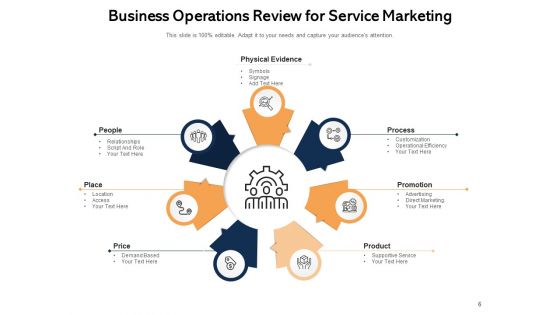 Business Process Analysis Process Marketing Ppt PowerPoint Presentation Complete Deck
