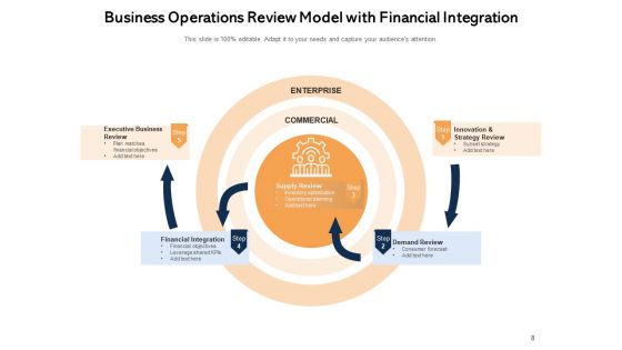 Business Process Analysis Process Marketing Ppt PowerPoint Presentation Complete Deck