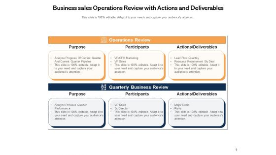 Business Process Analysis Process Marketing Ppt PowerPoint Presentation Complete Deck