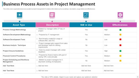 Business Process Assets Process Improvement Ppt PowerPoint Presentation Complete Deck With Slides