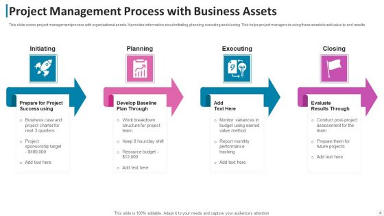 Business Process Assets Process Improvement Ppt PowerPoint Presentation Complete Deck With Slides