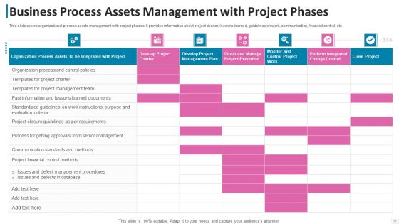Business Process Assets Process Improvement Ppt PowerPoint Presentation Complete Deck With Slides