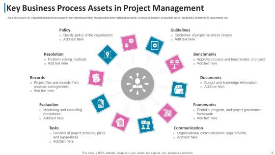 Business Process Assets Process Improvement Ppt PowerPoint Presentation Complete Deck With Slides