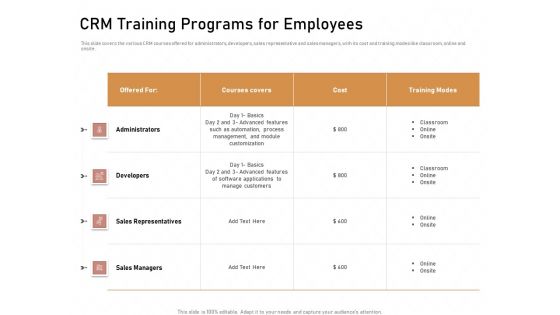 Business Process Automation CRM Training Programs For Employees Icons PDF