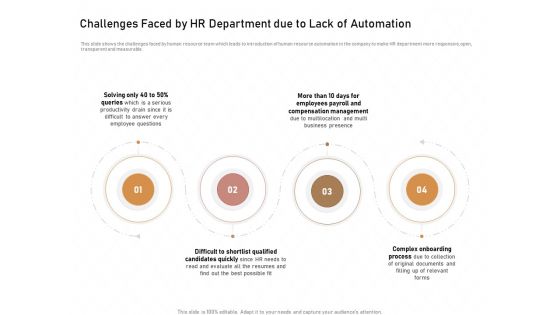 Business Process Automation Challenges Faced By HR Department Due To Lack Of Automation Diagrams PDF