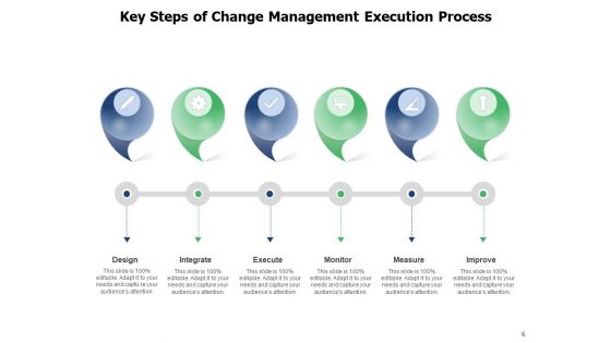 Business Process Deployment Execution Process Implementation Ppt PowerPoint Presentation Complete Deck