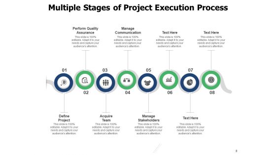 Business Process Deployment Execution Process Implementation Ppt PowerPoint Presentation Complete Deck