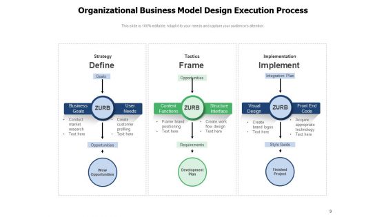 Business Process Deployment Execution Process Implementation Ppt PowerPoint Presentation Complete Deck