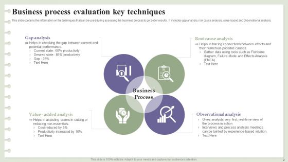 Business Process Evaluation Ppt PowerPoint Presentation Complete Deck With Slides