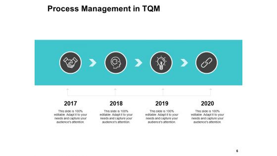 Business Process Improvement Overview Ppt PowerPoint Presentation Complete Deck With Slides