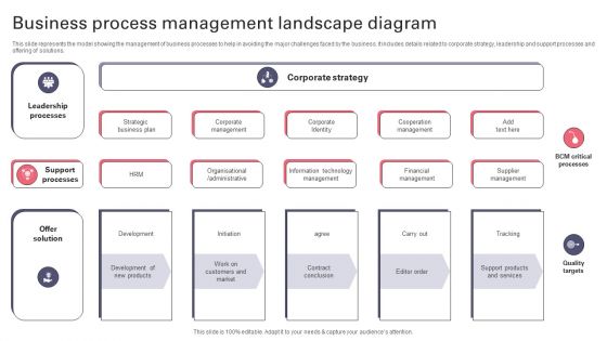 Business Process Management Landscape Diagram Demonstration PDF