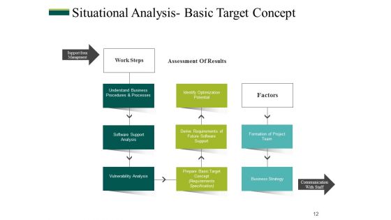 Business Process Management Ppt PowerPoint Presentation Complete Deck With Slides