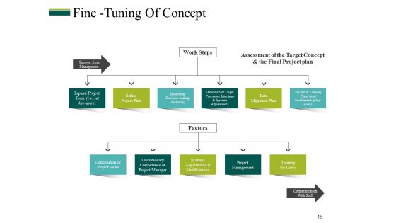 Business Process Management Ppt PowerPoint Presentation Complete Deck With Slides
