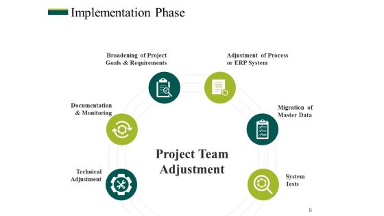 Business Process Management Ppt PowerPoint Presentation Complete Deck With Slides