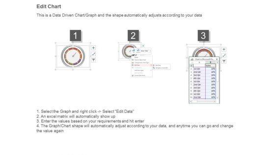 Business Process Metrics Ppt Sample Presentations