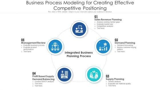 Business Process Modeling For Creating Effective Competitive Positioning Ppt PowerPoint Presentation Tips PDF