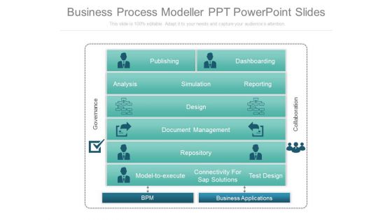 Business Process Modeller Ppt Powerpoint Slides