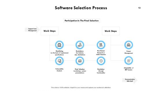 Business Process Modelling Ppt PowerPoint Presentation Complete Deck With Slides