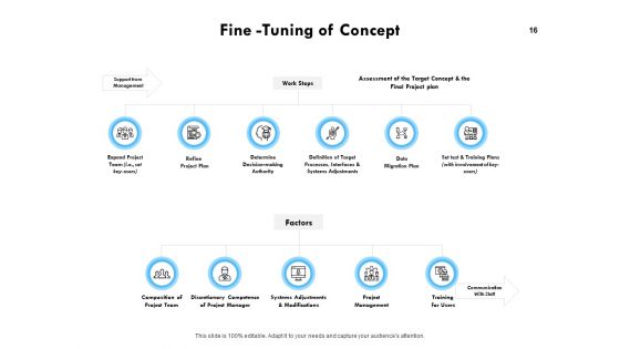 Business Process Modelling Ppt PowerPoint Presentation Complete Deck With Slides