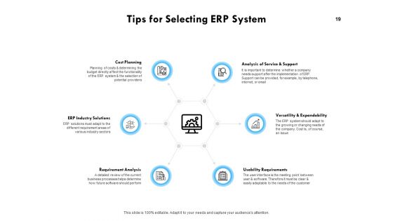 Business Process Modelling Ppt PowerPoint Presentation Complete Deck With Slides