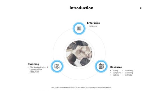 Business Process Modelling Ppt PowerPoint Presentation Complete Deck With Slides
