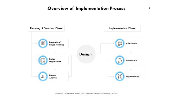 Business Process Modelling Ppt PowerPoint Presentation Complete Deck With Slides
