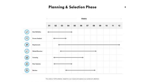 Business Process Modelling Ppt PowerPoint Presentation Complete Deck With Slides